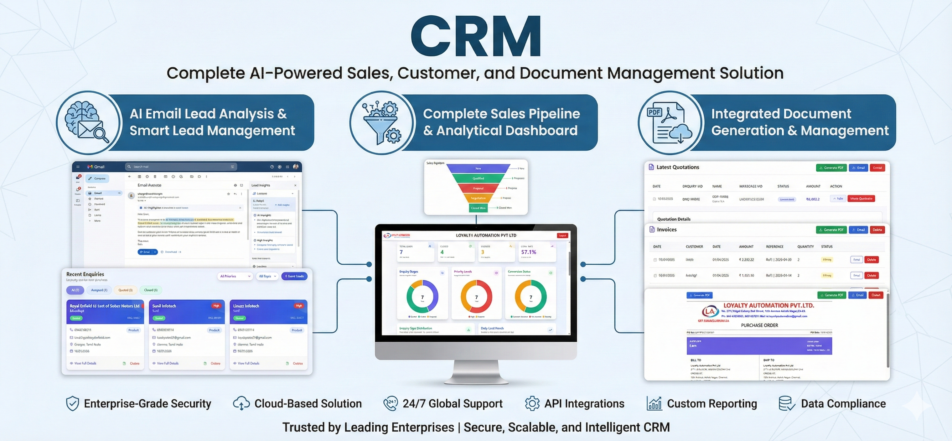 SKdotcom Sales CRM Dashboard